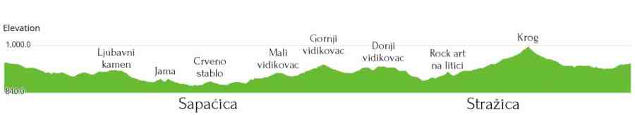 Altitude profile of the Land art trail on Učka